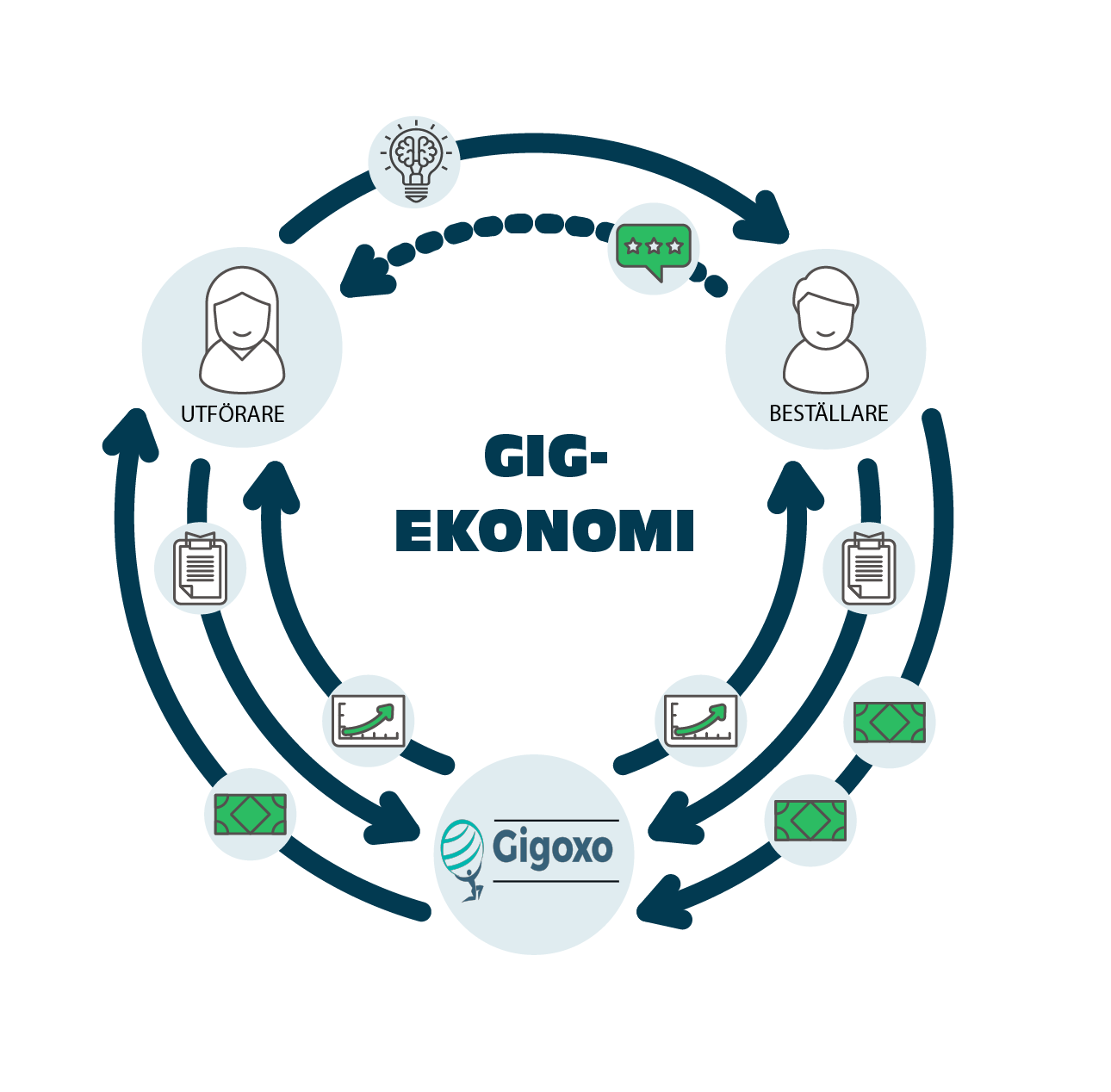 Gigekonomi