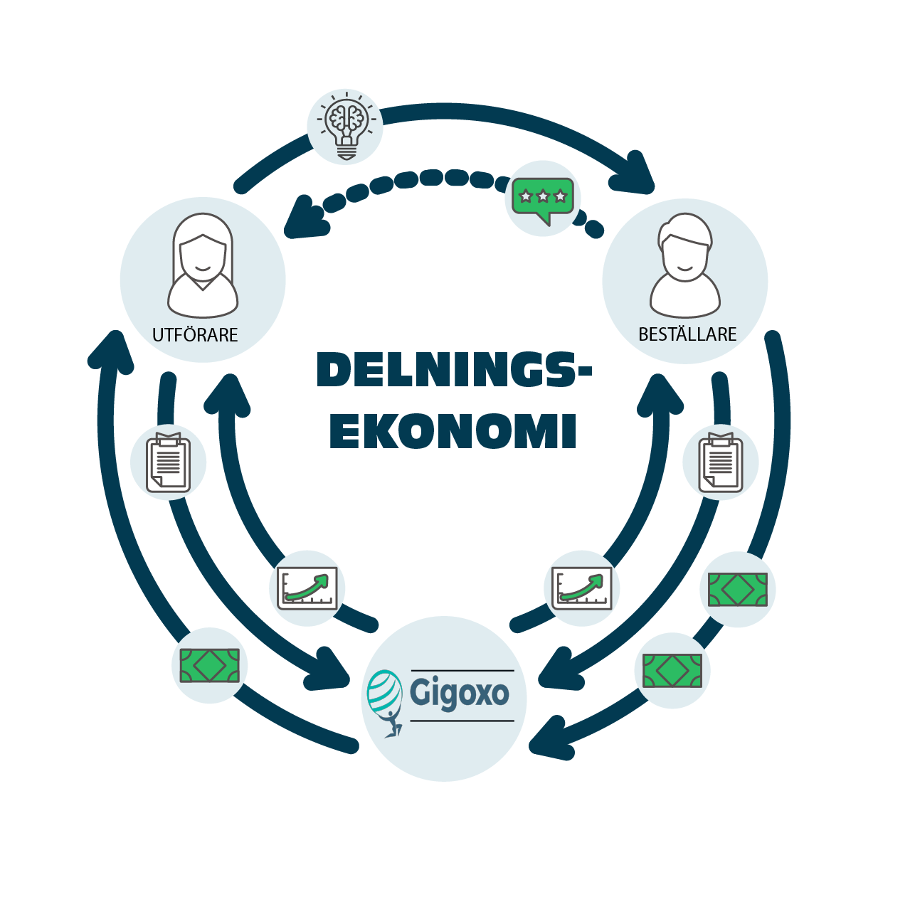 delningsekonomi